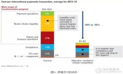 标题TPWallet如何快速充币：完整指南