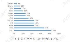 狗狗币冷钱包使用指南：如何安全存储你的狗狗