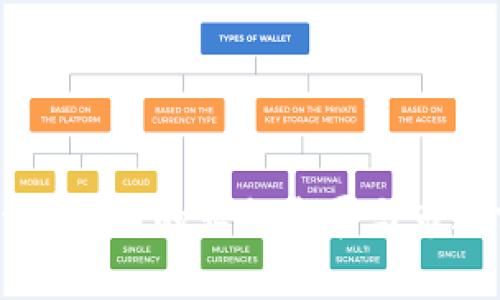 TPWallet在中国的业务发展与市场前景分析