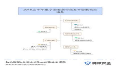 TP钱包的未来：生存与发展的潜力分析