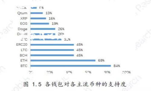 如何在TPWallet上查看买币后的记录和余额

TPWallet, 买币, 交易记录, 数字货币余额/guanjianci

### 内容主体大纲

1. **TPWallet简介**
   - 什么是TPWallet
   - TPWallet的功能和特点
   - 为什么选择TPWallet进行数字货币交易

2. **在TPWallet上购买数字货币的流程**
   - 注册和登录TPWallet
   - 进行资金充值
   - 选择购买币种和数量
   - 完成购买交易
   - 购买后需要注意的事项

3. **买币后如何查看交易记录**
   - 查找交易记录的步骤
   - 交易记录的显示方式
   - 解析交易记录中的信息

4. **查看数字货币余额的方法**
   - 如何在TPWallet上查看余额
   - 不同币种的余额显示
   - 余额更新的时间

5. **常见问题与解决方案**
   - 如何处理交易失败？
   - 如何确认买币成功？
   - 交易记录显示不正常怎么办？
   - 如何更改TPWallet的语言设置？
   - 有没有移动端查看余额和记录的方式？
   - 如何联系客服以获得帮助？

6. **总结与建议**
   - TPWallet的优势
   - 如何更好地管理数字货币资产
   - 定期查看交易记录和余额的重要性

---

### 详细内容

#### 1. TPWallet简介

什么是TPWallet
TPWallet是一款集成多种数字货币管理和交易功能的钱包应用，支持多种主流数字货币的存储和交易。它不仅可以让用户方便快捷地进行加密货币的买卖，还能有效管理多种数字资产。

TPWallet的功能和特点
TPWallet提供了一系列功能，如安全的资产存储、实时行情查询、便捷的交易操作等。它采用了先进的加密技术，确保用户的数字资产安全。除此之外，TPWallet还提供了用户界面友好的多语言支持，方便全球用户使用。

为什么选择TPWallet进行数字货币交易
TPWallet不仅支持多种加密货币，且交易费用低廉，适合大宗交易用户。同时，TPWallet的用户评价很高，服务质量佳，有助于用户轻松完成交易。

#### 2. 在TPWallet上购买数字货币的流程

注册和登录TPWallet
首先，用户需要在TPWallet官网进行注册，填写必要的信息并验证手机或邮箱。完成后，用户可以使用注册的账户登录。

进行资金充值
要购买数字货币，用户需要将法定货币或其他数字货币充值到TPWallet中，系统会提供相应的充值地址和过程指导。

选择购买币种和数量
在充值成功后，用户可以在交易界面选择要购买的币种及其数量。界面将显示当前汇率和交易费用，帮助用户做出决策。

完成购买交易
确认所有信息无误后，用户可以提交订单，TPWallet将自动处理交易并显示结果。通常交易是即时完成的，用户会立刻收到购买结果的通知。

购买后需要注意的事项
购买完毕后，用户需注意保持账户安全，定期检查交易记录及余额，以防止异常情况的发生。

#### 3. 买币后如何查看交易记录

查找交易记录的步骤
用户登录TPWallet后，进入“交易记录”选项卡，系统将自动显示所有过往的交易记录。用户可以按时间、币种等条件进行筛选。

交易记录的显示方式
TPWallet的交易记录采用列表形式，包含交易时间、币种、数量、交易状态和交易费用等信息，让用户一目了然。

解析交易记录中的信息
用户在查看交易记录时，可以分析每一笔交易，包括交易的成功与否、相关的区块链哈希等信息，这些都能为用户提供重要的参考。

#### 4. 查看数字货币余额的方法

如何在TPWallet上查看余额
用户可以在账户首页的“资产管理”部分查看所持有的各种数字货币的余额，并且可以轻松查看每种币的当前市值。

不同币种的余额显示
TPWallet支持多种币种展示，用户可以通过不同的币种选项查看各自的余额。每种币种旁边还会显示对应的价格信息，方便进行决策。

余额更新的时间
TPWallet的余额会实时更新，用户每次进行交易或充值后，相关的余额会自动调整，以确保用户总是能够看到准确的资产状态。

#### 5. 常见问题与解决方案

如何处理交易失败？
交易失败可能由于多种原因，例如网络问题或者余额不足。用户可以重新检查交易信息，确认账户余额足够后再重新发起交易。另外，用户还可以联系TPWallet客服查询问题原因。

如何确认买币成功？
用户可以查看交易记录确认买币是否成功。成功的交易会在记录中显示