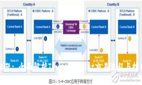 标题: 全面解析Trust Wallet交易流程与技巧