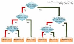 冷钱包私钥与支付密码的