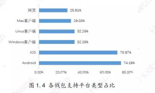 如何安全恢复冷钱包密钥：全面指南和常见问题解答