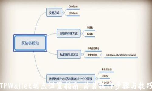 
TPWallet划点设置指南：简易操作步骤与技巧