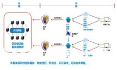 如何防范虚拟币冷钱包扫