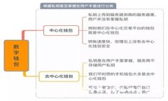 如何应对TPWallet中的虚假空