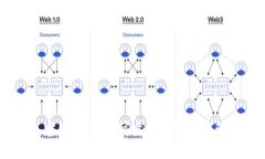 IM钱包官网 | 安全可靠的数