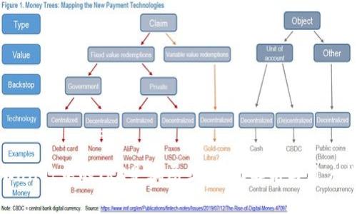 TPWallet中的TRX是骗局吗？全面解析与用户指南