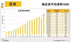 2023年最佳虚拟币交易软件