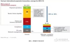 TPWallet最新取消授权方法及