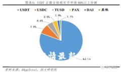 币圈今日行情最新动态与