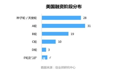 国内正规区块链平台推荐与评测