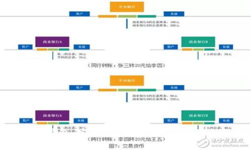 芯瑞冷钱包：安全存储数字资产的理想选择