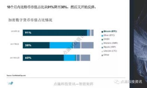 baoti如何在TPWallet中切换浏览器实现更便捷的数字资产管理/baoti
TPWallet, 切换浏览器, 数字资产管理, 区块链钱包/guanjianci

内容主体大纲：
1. 引言
   - 介绍TPWallet的背景和功能
   - 切换浏览器的意义

2. TPWallet功能概述
   - TPWallet的基本功能
   - 多链支持和用户体验

3. 切换浏览器的必要性
   - 不同浏览器的兼容性问题
   - 提高交易速度和安全性

4. 如何在TPWallet中切换浏览器
   - 初始设置步骤
   - 浏览器切换的具体操作步骤

5. 切换浏览器后的效果分析
   - 性能评估
   - 使用者反馈和案例研究

6. 常见问题解答
   - 切换浏览器时的常见错误和解决办法
   - 如何提高TPWallet的安全性

7. 未来发展趋势
   - 浏览器技术的发展对数字资产管理的影响
   - TPWallet如何顺应这一变化

8. 结论
   - 总结切换浏览器的重要性
   - 对用户的建议和展望

---

# 1. 引言

随着数字资产的流行，越来越多的用户倾向于使用数字钱包来管理他们的资产。TPWallet作为一款功能强大的多链钱包，能够为用户提供便捷的资产管理体验。然而，在使用TPWallet的过程中，切换浏览器的技巧和技巧也显得尤为重要。本篇文章将揭示切换浏览器在TPWallet中的应用，帮助用户更好地利用这个强大的工具。

# 2. TPWallet功能概述

TPWallet是一款支持多条区块链的数字钱包，用户不仅可以存储、管理和交易各种数字资产，还能参与去中心化金融（DeFi）和其他区块链应用。TPWallet的界面友好，操作简单，即使是初学者也能快速上手。

TPWallet的主要功能包括但不限于:
- 支持多种数字资产的存储和管理。
- 提供便捷的交易功能，可以在多个链之间轻松转账。
- 参与DeFi项目，获得更高的收益。

# 3. 切换浏览器的必要性

虽然TPWallet在多种浏览器上都可以正常运行，但不同的浏览器在性能和安全性上可能会有很大的差异。例如，某些浏览器对TPWallet的插件支持不好，可能导致功能无法正常使用。切换到性能更佳的浏览器，能够提升交易的速度，减少等待时间，确保更安全的资产管理。

此外，不同的浏览器在安全性方面也存在差异，某些浏览器的隐私保护功能更强，能有效防止用户数据的泄露。因此，选择合适的浏览器，对使用TPWallet至关重要。

# 4. 如何在TPWallet中切换浏览器

在TPWallet中切换浏览器，用户需要首先进行一些基础设置。以下是具体的操作步骤:

4.1 初始设置步骤
在初次使用TPWallet之前，用户需要先下载相应的浏览器插件，并在TPWallet官网上进行注册。用户需要确保所选的浏览器能够支持TPWallet的所有功能。

4.2 浏览器切换的具体操作步骤
一旦用户完成初始设置，就可以根据以下步骤切换浏览器:
- 打开新的浏览器，访问TPWallet官网并登录。
- 在设置中调整相关参数，确保钱包设置和偏好跟随用户以前的設定。
- 使用新的浏览器进行交易和资产管理，观察性能变化。

# 5. 切换浏览器后的效果分析

通过切换浏览器，用户常常能够体验到更流畅的操作，并提升交易的安全性和速度。从用户的反馈中，我们发现，很多人都对切换浏览器后的体验给予了肯定。以下是一些具体的效果分析:

5.1 性能评估
通过实际测评，我们发现某些性能较好的浏览器，在执行交易时的速度大幅提高，网络延迟减少，用户能够更快速地完成交易。

5.2 使用者反馈和案例研究
对使用者的调查显示，许多用户在切换浏览器后，感受到了更加顺滑的操作流体验。此外，一些用户分享了他们通过新浏览器提高投资收益的案例，这进一步证明了浏览器选择的重要性。

# 6. 常见问题解答

6.1 切换浏览器时的常见错误和解决办法
在切换浏览器过程中，一些用户可能会遇到以下常见错误，本文将逐一解决:
- 钱包无法登录: 确认账户信息和密码是否正确，同时确保新浏览器的插件安装完毕。
- 交易延迟: 检查网络连接，确保网络稳定。

6.2 如何提高TPWallet的安全性
为了确保使用TPWallet的安全性，用户需要采取一些额外的措施:
- 定期更换密码并启用双重验证。
- 定期更新浏览器，以防止可能的安全漏洞。
- 确保使用的是官方网站下载的TPWallet插件，避免使用第三方未验证来源的插件。

# 7. 未来发展趋势

7.1 浏览器技术的发展对数字资产管理的影响
随着浏览器技术的不断发展，未来数字资产管理将会面临许多新的机遇与挑战。更快的交易速度和更高的安全性将使得数字钱包的使用更加便捷。

7.2 TPWallet如何顺应这一变化
TPWallet需要持续投资于技术研发，加强与浏览器厂商的合作，确保其钱包能够在各种浏览器中都能稳定运行，同时提升用户体验。

# 8. 结论

切换浏览器在使用TPWallet的全过程中是非常重要的一环。通过选择合适的浏览器，用户可以大幅提升交易效率和安全性。在未来，TPWallet需要继续用户体验，以适应快速发展的数字资产管理领域。

---

## 相关问题：

1. 为何选择特定的浏览器对使用TPWallet如此重要？
2. 切换浏览器对数字资产交易的具体影响是什么？
3. 如何评估不同浏览器的性能？
4. TPWallet用户有什么经验分享以帮助新用户？
5. 如何确保在切换浏览器时钱包数据的安全性？
6. 未来数字资产管理将会如何受到浏览器技术的影响？

每个问题的详细介绍将在后续文本中进行讨论。