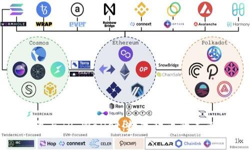 孙宇晨与TP Wallet：数字货币的未来探索