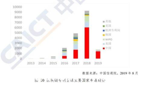 如何安全地撤回TPWallet TRX转错地址的资金