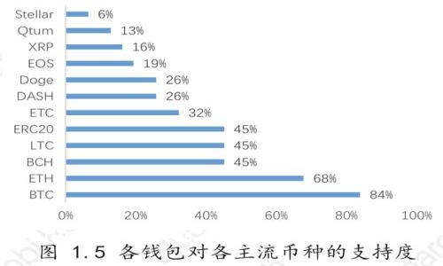 在TPWallet中查看实时币价，了解您的数字资产价值