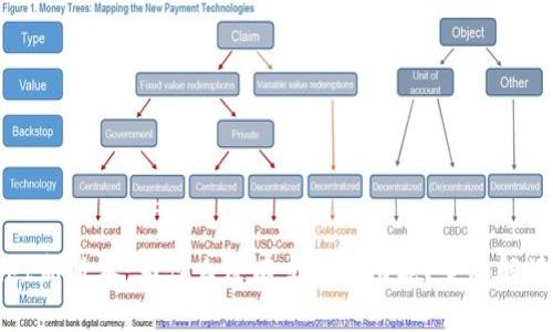 TPWallet新版本：为什么没有交易所功能？全面解读与建议