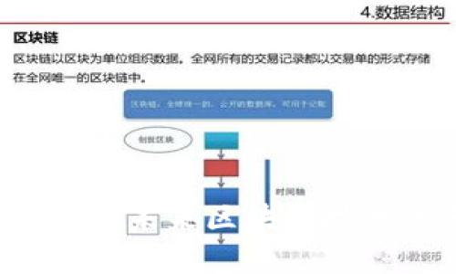 **** 以太坊A11：未来区块链技术的革命性发展