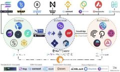 如何安全高效地出售USDT：