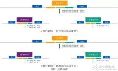 如何下载和安装Token钱包：