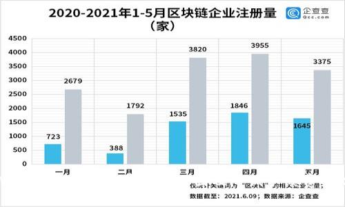 TPWallet买币手续费高的原因及降低手续费的技巧