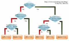 baioti冷钱包转出能跨网吗