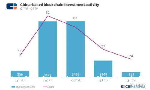 如何通过冷钱包安全转移USDT并消耗TRX：全方位指南