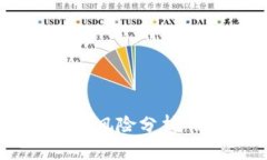 TPWallet投资风险分析：你会