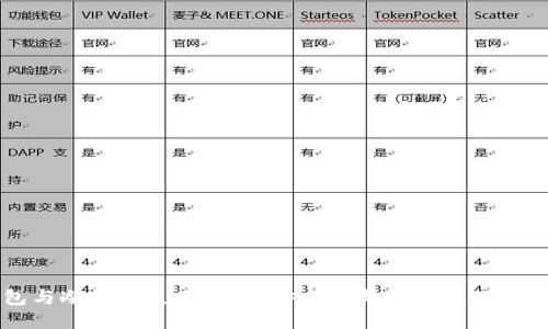 热钱包与冷钱包使用指南：安全性与便捷性的全面对比