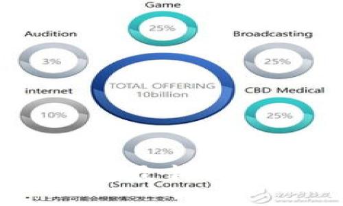 Bitfoliex钱包最新信息与用户指南