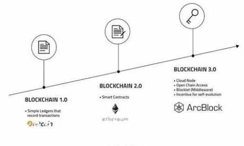 比特派冷钱包注册指南：安全便捷的加密货币管理方式