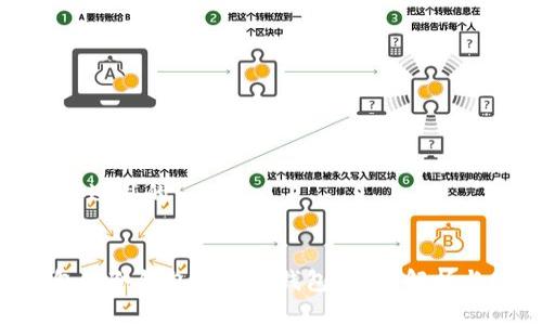 思考一个接近且的


Trust钱包是冷钱包还是热钱包？全面解析与使用指导