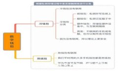 tpwallet的安全性分析与风险