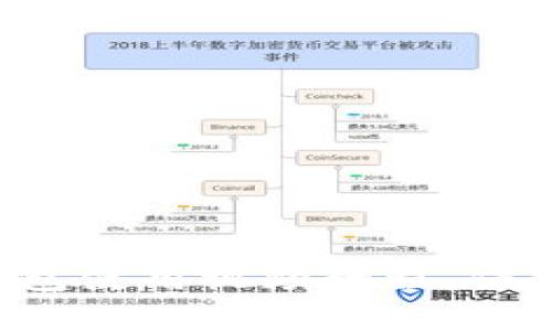 biasi全面揭秘：冷钱包使用视频教程，保护你的数字资产安全