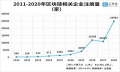 如何将FIL币提到TPWallet：完