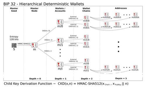 全面解析TPWallet代币：如何使用与投资指南