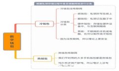 如何查询TPWallet的流动性？