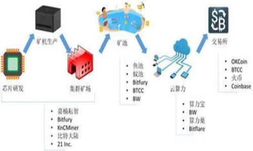 

TPWallet通用币：加密货币的未来之钥