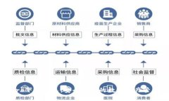 波宝Pro下载钱包：安全便