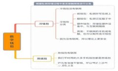 li带入数字钱包风险查询指