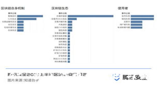 TPWallet 多了代币的原因与解决方案