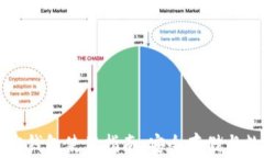 TronLink波宝钱包使用指南：