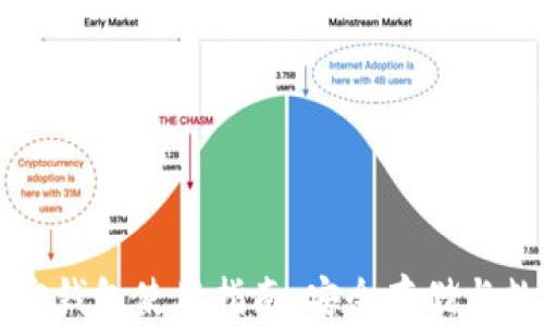 
TronLink波宝钱包使用指南：安全存储与数字资产管理