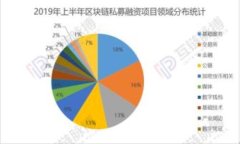   如何解决TPWallet中无法提