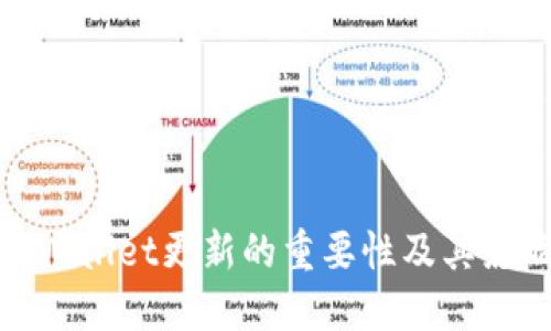 TPWallet更新的重要性及其影响