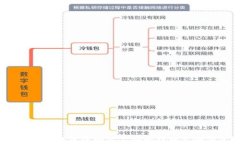 如何将热钱包中的资金安