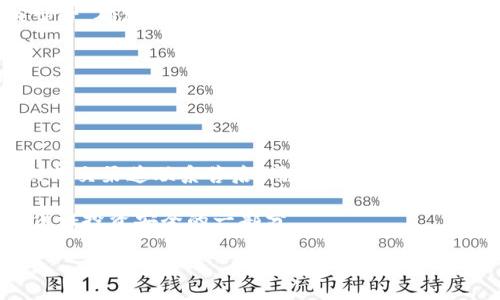 biao ti/biao ti如何购买TP冷钱包 - 您的最终指南/biao ti

TP冷钱包,购买TP冷钱包,数字资产安全,冷钱包指南/guanjianci

## 内容主体大纲

1. 引言
   - 冷钱包的定义
   - TP冷钱包的特点与优点

2. 了解冷钱包的工作原理
   - 冷钱包与热钱包的区别
   - 冷钱包的安全性解析

3. TP冷钱包的种类与选择
   - 硬件冷钱包的类型
   - 不同型号的TP冷钱包对比

4. 如何购买TP冷钱包
   - 通过官方网站购买
   - 在电商平台购买
   - 第二手市场的风险与注意事项

5. 安装与配置TP冷钱包的步骤
   - 开箱与初步设置
   - 备份助记词的重要性

6. TP冷钱包的使用注意事项
   - 资产转移的流程
   - 定期更新与维护

7. TP冷钱包的常见问题解答

8. 总结
   - TP冷钱包的优势
   - 保障数字资产安全的方法

## 详细内容

### 引言

随着数字货币的日益流行，越来越多的人开始关注如何安全地存储自己的数字资产。在众多存储方式中，冷钱包被认为是最安全的选择之一。特别是TP冷钱包，凭借其卓越的安全性能和便捷的操作界面，受到许多投资者的青睐。

### 了解冷钱包的工作原理

冷钱包是指离线存储数字资产的一种设备或软件，与互联网隔绝以最大限度地减少被黑客攻击的风险。与热钱包不同，冷钱包不直接连接到互联网，因此它的安全性相对更高。冷钱包的工作原理主要包括私钥的数字加密存储和离线交易确认等。

### TP冷钱包的种类与选择

TP冷钱包有几种不同型号，市场上的硬件冷钱包产品层出不穷。例如，TP Wallet X和TP Wallet Pro是两款备受推崇的型号，二者在存储容量、支持货币种类、用户界面等方面都有所不同。在选择TP冷钱包时，用户需要根据个人需求考虑相应的产品。

### 如何购买TP冷钱包

购买TP冷钱包有多种途径，您可以选择通过TP官方网站、知名电商平台或二手市场进行购买。通过官方网站购买可以确保获得正品且享有完善的售后服务，而在电商平台上购买则可能更为便宜，不过需留意卖家的信誉和产品评价。同时，二手市场虽然价格便宜，但购买时需要谨慎，以避免购买到损坏或不是正品的设备。

### 安装与配置TP冷钱包的步骤

购买到TP冷钱包后，您需要进行初步设置，包括开箱、安装步骤和备份助记词。助记词是您恢复钱包的重要凭据，因此在设置过程中务必将其安全保存。

### TP冷钱包的使用注意事项

使用TP冷钱包的过程中，除了确保安全备份助记词外，定期更新钱包软件及固件也是一个重要的维护措施。此外，在进行资产转移时，务必检查地址的准确性以防止数字资产的损失。

### TP冷钱包的常见问题解答

在使用TP冷钱包的过程中，用户可能会遇到一些常见问题，例如如何恢复钱包、如何解决连接问题、如何更新固件等。对此，用户可以根据TP官方提供的指导手册进行操作，也可以寻求社区和客服的帮助。

### 总结

TP冷钱包凭借其安全性、便利性，成为数字资产存储的理想选择。在维护和保障数字资产安全方面，用户需要了解相关知识，选择合适的工具来确保投资的安全。

## 相关问题

### 问题一：冷钱包与热钱包的区别是什么？

冷钱包与热钱包的区别是什么？
冷钱包和热钱包是存储数字资产的两种不同方式。热钱包是指在线钱包，一般用于频繁交易，虽然方便快捷，但相对来说安全性较低，因为它们随时连接到互联网，容易受到黑客攻击。而冷钱包则是离线存储，不连接互联网，因此安全性更高，适合长期持有和存储大量数字资产。

冷钱包一般体积更小且易于携带，适合随身携带，而热钱包则支持更多的币种和高频交易。总体来说，选择冷钱包还是热钱包，用户应根据自己的需求和安全偏好进行选择。

### 问题二：TP冷钱包的备份与恢复流程是什么？

TP冷钱包的备份与恢复流程是什么？
在使用TP冷钱包时，备份助记词是至关重要的一步。首先，在设置TP冷钱包时，系统会生成一个助记词（通常是12或24个单词），这些单词需要确保完整且正确地记录下来。这是恢复钱包和金额的重要依据。为了避免丢失，应把助记词保存在多个地方，例如纸质文件、保密的电子文件等。

若需要恢复钱包，用户只需在新的TP冷钱包上选择“恢复钱包”选项，输入助记词，即可找回之前存储的资产。在恢复过程中，务必确保在安全的环境下操作，避免在网络公共场所输入助记词。

### 问题三：如何确保TP冷钱包的安全性？

如何确保TP冷钱包的安全性？
确保TP冷钱包的安全性有多个方面，首先是妥善保管助记词。防止其被窃取或丢失的最好方法是将其保存于隐秘且安全的地方，采用物理保护措施，如保险箱等。

其次，应定期更新TP冷钱包的软件或固件，以获取最新的安全保障，修复潜在的安全漏洞。使用TP冷钱包时，尽量避免在公共网络环境中进行交易，以减少被攻击的风险。此外，使用独立的设备进行数字资产管理也是一个不错的选择，以进一步隔离风险。

### 问题四：TP冷钱包的有哪些常见问题和解决方案？

TP冷钱包的常见问题和解决方案是什么？
在用户使用TP冷钱包的过程中，可能会遇到一些常见问题，包括设备无法识别、助记词找不到、资产丢失等。首先，如果设备无法识别，用户可以从TP官网查看设备的更新和用户手册，确保操作步骤的正确性。

如果助记词找不到，建议用户在设置时务必保存并备份。假如找不到而需要恢复钱包，可能会导致数字资产不可恢复，这点在调研设备时应特别注意。而对于资产丢失，建议定期备份，确保资产的安全。

### 问题五：怎样选择适合自己的TP冷钱包？

怎样选择适合自己的TP冷钱包？
选择适合自己的TP冷钱包时，需要考虑几个因素。首先是安全性，尤其是硬件的加密等级。其次，用户应根据所需存储的货币种类来选择相关型号，确保满足需求。此外，使用体验也是选择中的一个重要因素，界面友好、操作简便的冷钱包更能提升用户满意度。

最后，价格也是考虑的重要点。不同型号的TP冷钱包在功能及价格上可能有差异，用户应结合自己的需求与预算进行选择。

### 问题六：TP冷钱包的售后服务如何？

TP冷钱包的售后服务如何？
TP冷钱包的售后服务一般包括技术支持和退换货服务。在购买时，可以查看销售商提供的保障政策。在出现故障时，用户可通过TP官方网站或社交渠道联系售后。同时，官方通常会提供详细的故障排查指南，帮助用户自行解决简单问题。

在平台上购买时，也要留意平台的评分和评论，以确保良好的售后服务质量。保证数字资产的安全，是每位用户的首要任务，了解售后服务是保证投资安全的一部分。

希望这个内容对您购买TP冷钱包能够提供帮助！