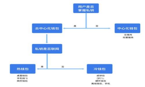 TP冷钱包原理及其安全性分析